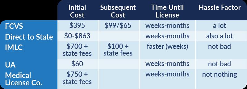 how to get locums work without locums agency