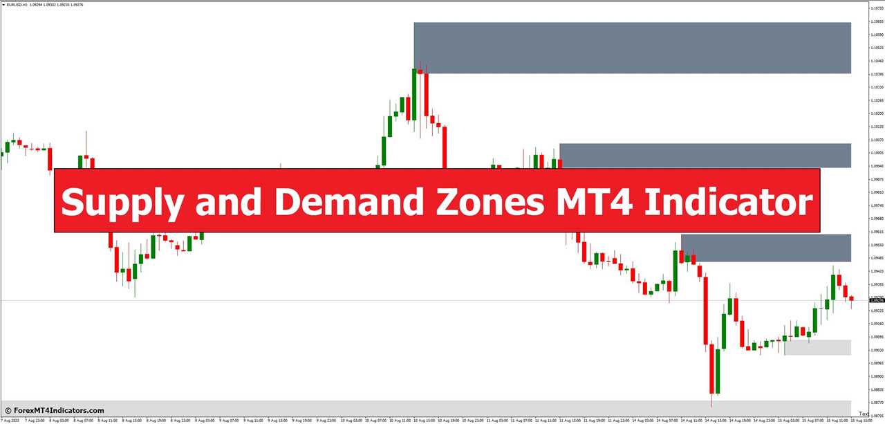 Supply and Demand Zones MT4 Indicator