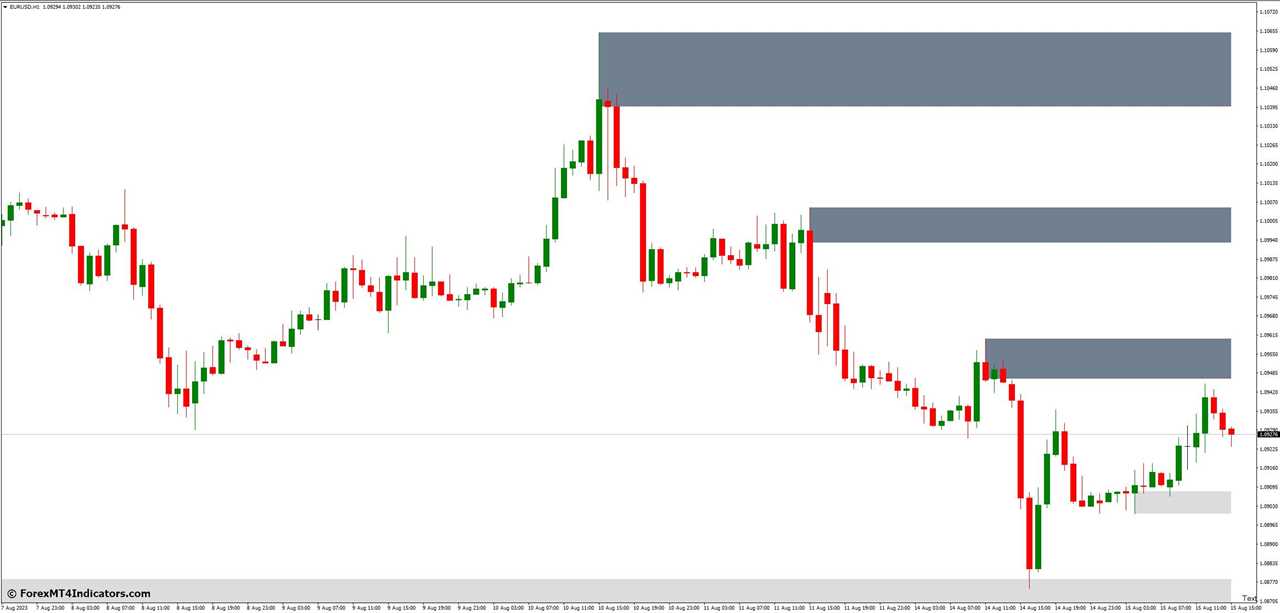 Utilizing the MT4 Indicator for Supply and Demand Zones