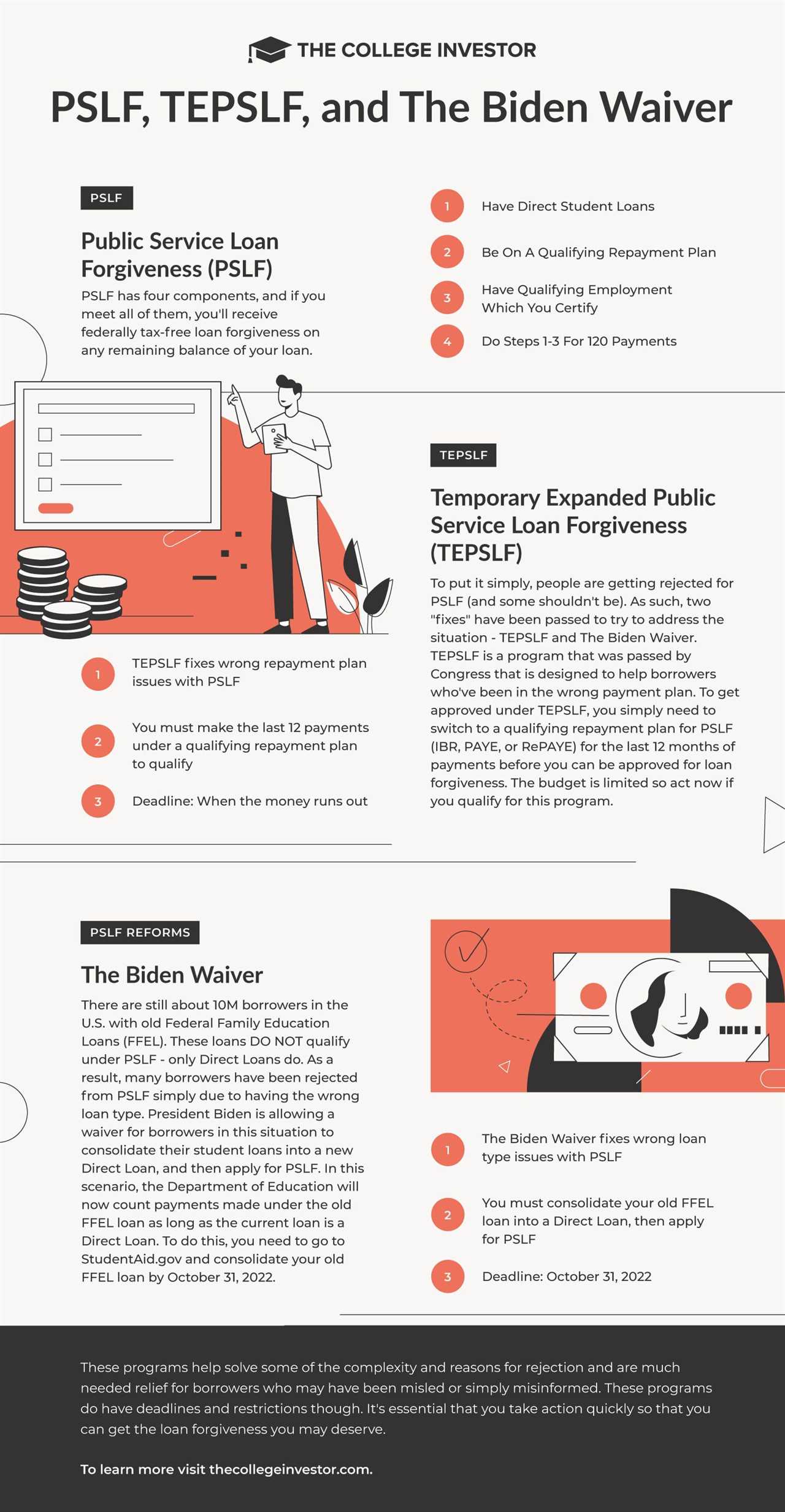 TEPSLF vs. PSLF vs. PSLF Waiver Inforgraphic