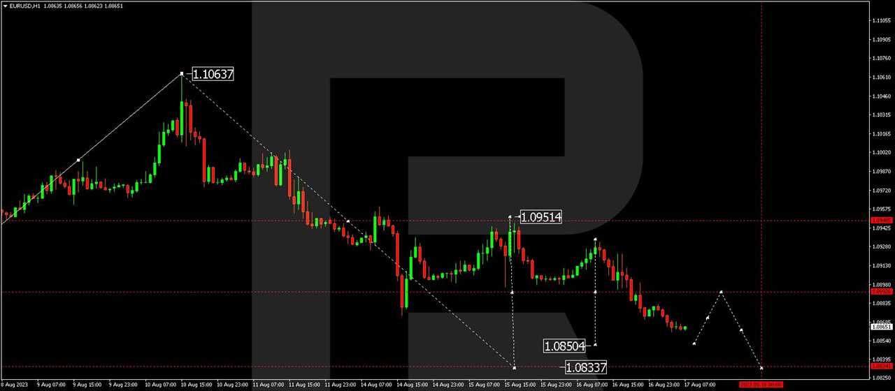 EUR/USD (Euro vs US Dollar)