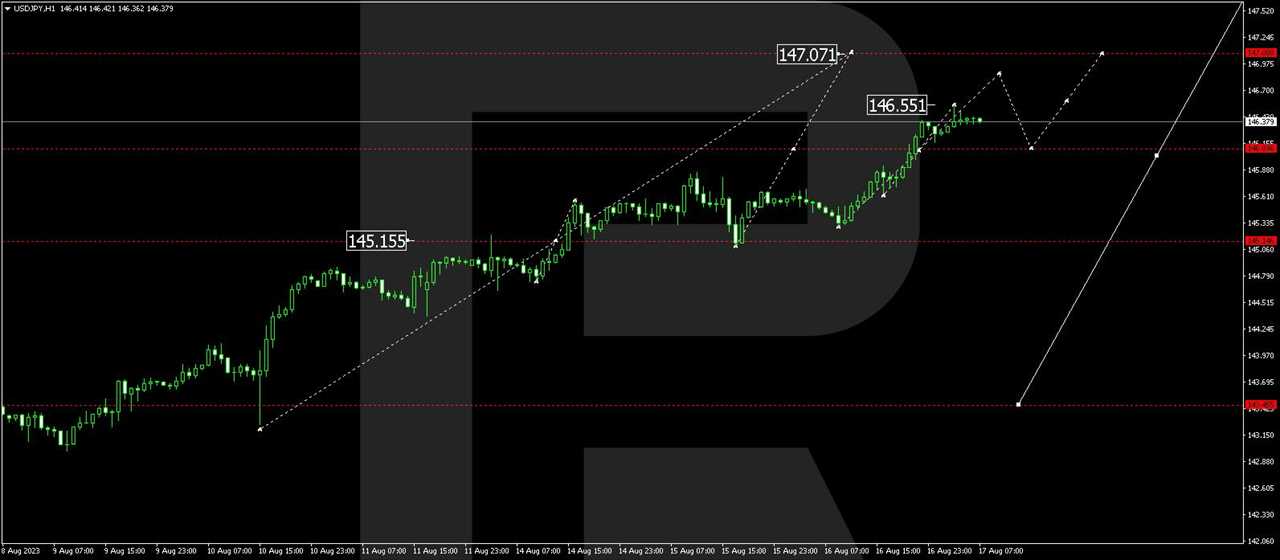 USD/JPY (US Dollar vs Japanese Yen)