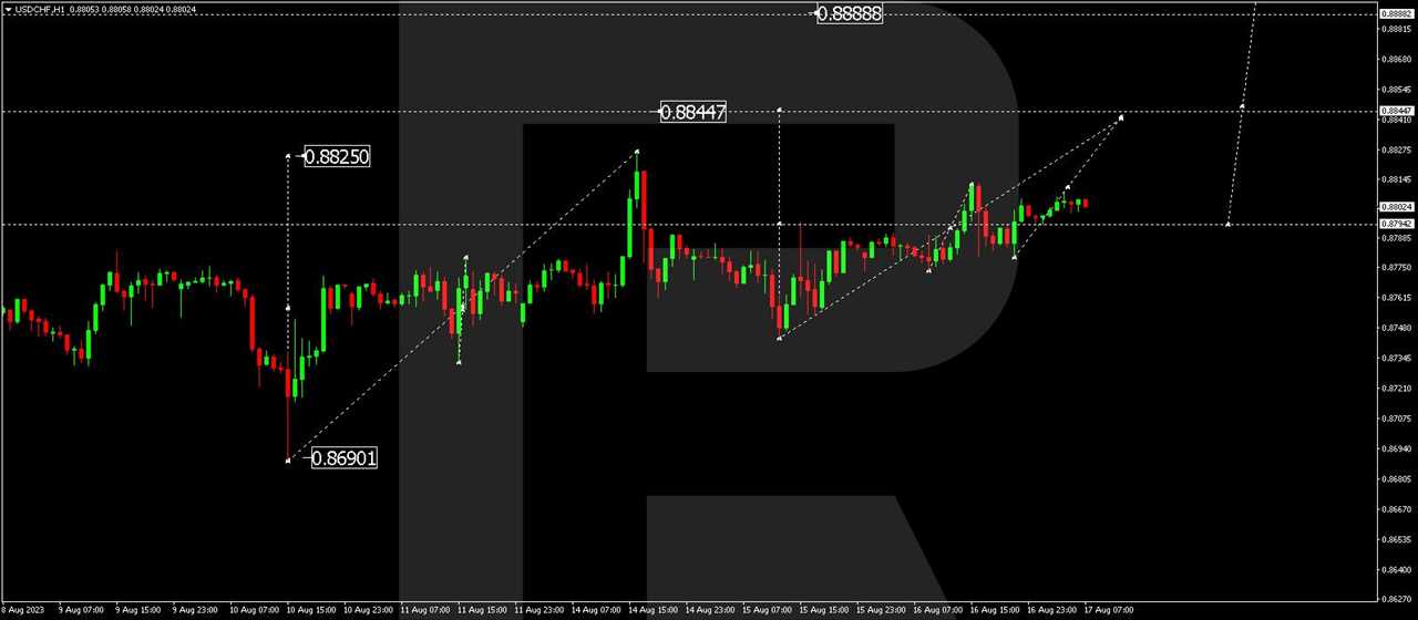 USD/CHF (US Dollar vs Swiss Franc)