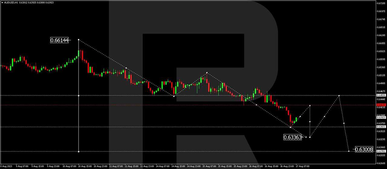 AUD/USD (Australian Dollar vs US Dollar)