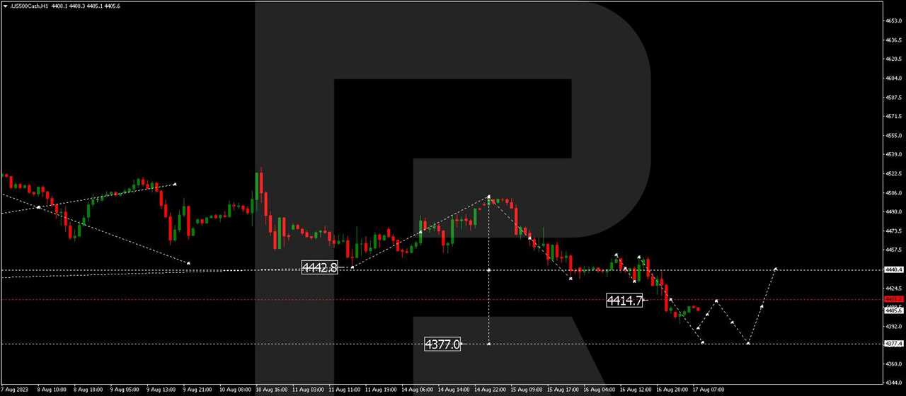 S&P 500