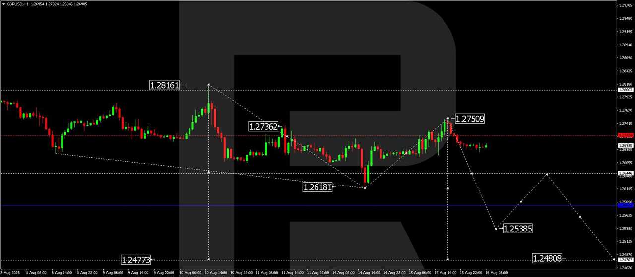 GBP/USD (Great Britain Pound vs US Dollar)