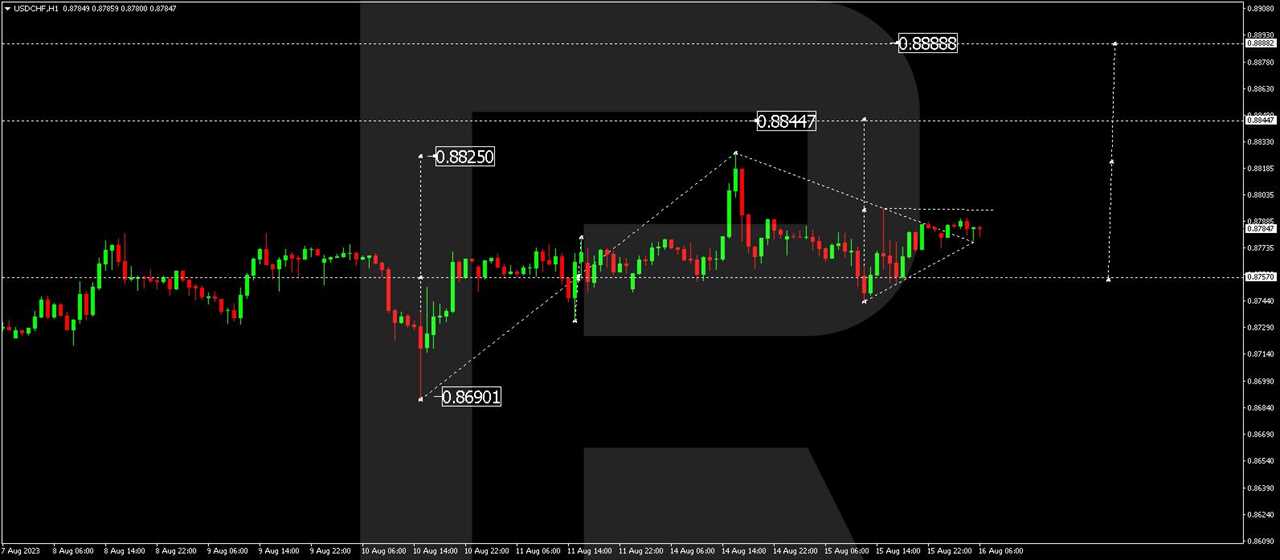 USD/CHF (US Dollar vs Swiss Franc)