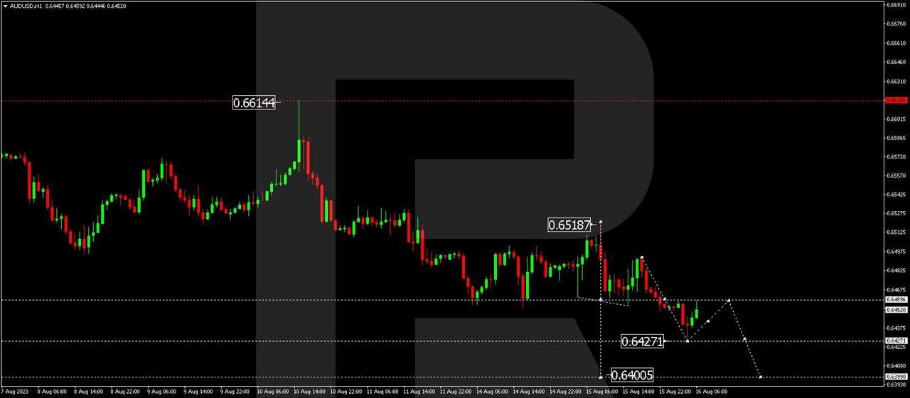 AUD/USD (Australian Dollar vs US Dollar)