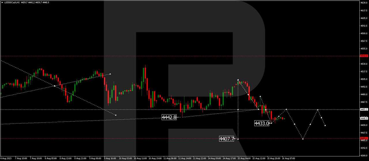 S&P 500