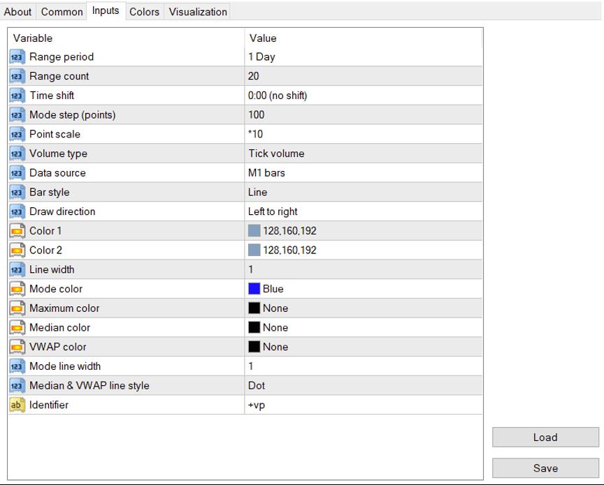 Volume Profile MT4 Indicator Settings