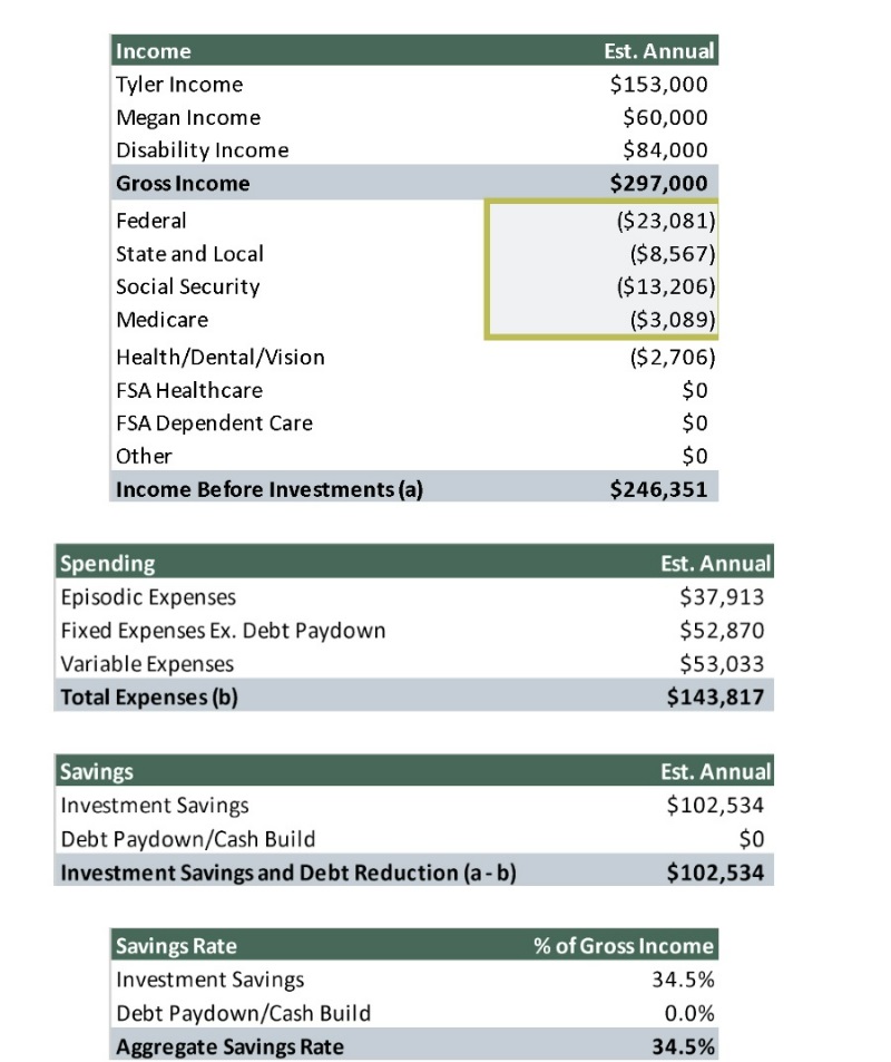 Tyler Scott family personal cash flow