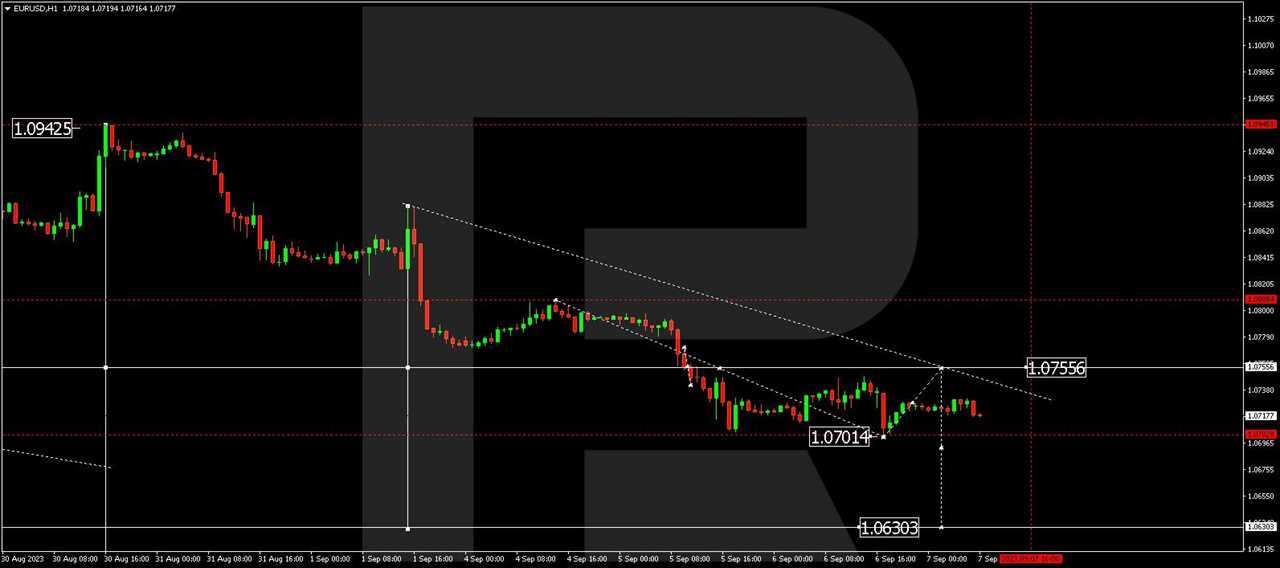 EUR/USD (Euro vs US Dollar)