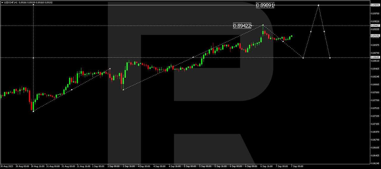 USD/CHF (US Dollar vs Swiss Franc)