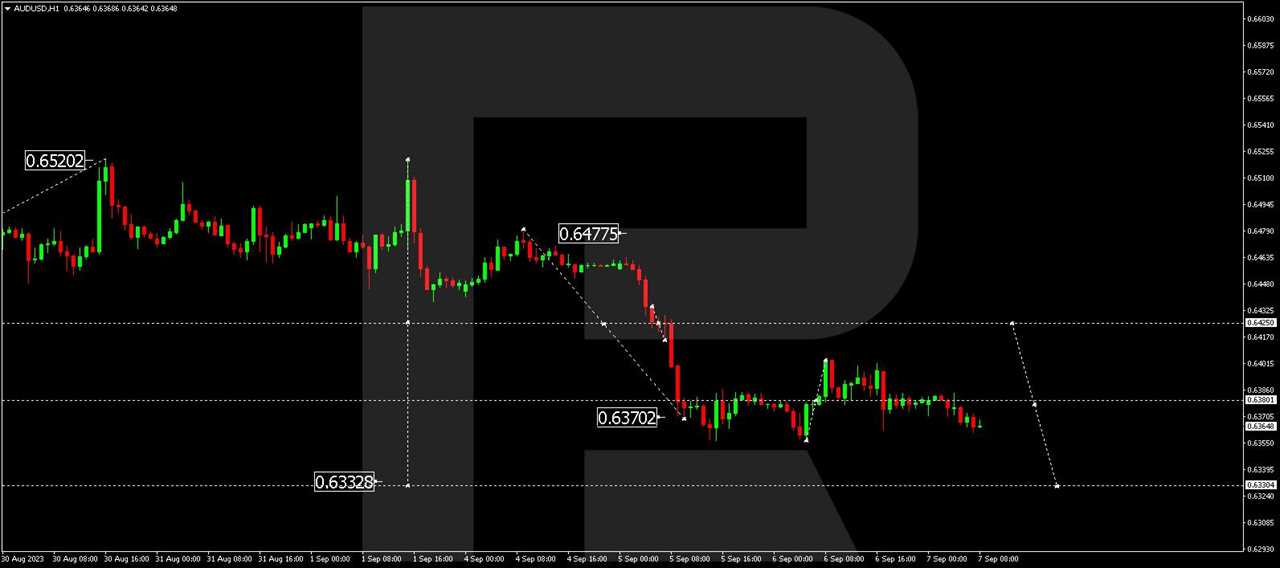 AUD/USD (Australian Dollar vs US Dollar)