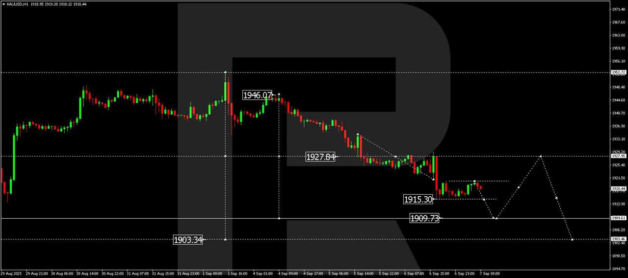 XAU/USD (Gold vs US Dollar)