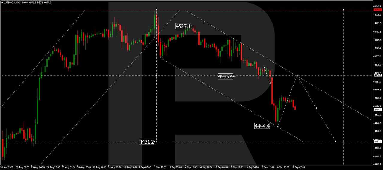 S&P 500