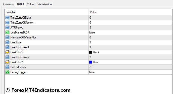 ADR MT4 Indicator Settings