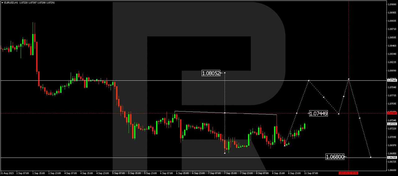 EUR/USD (Euro vs. US Dollar)