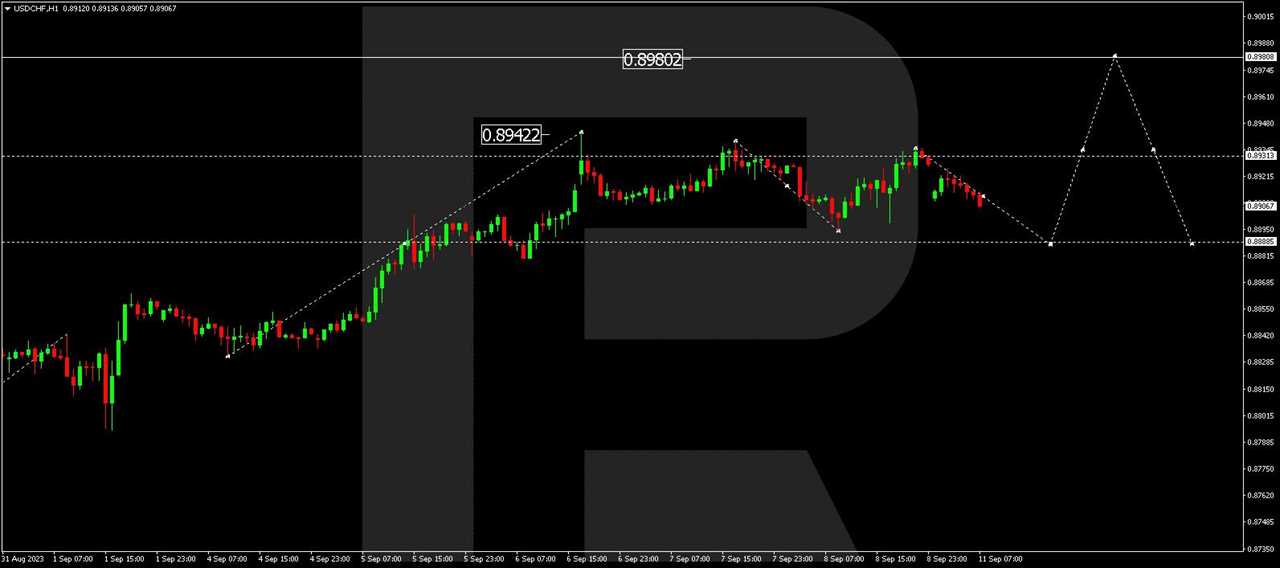 USD/CHF (US Dollar vs. Swiss Franc)