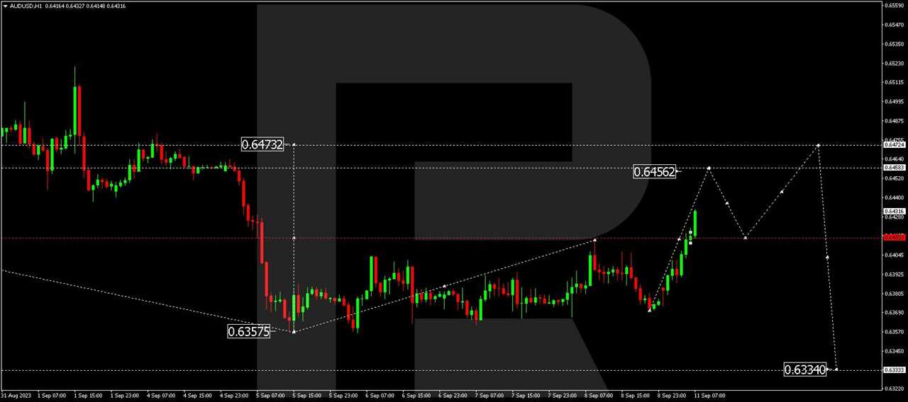 AUD/USD (Australian Dollar vs. US Dollar)