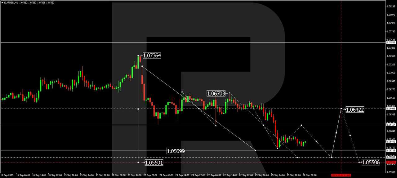 EUR/USD (Euro vs US Dollar)