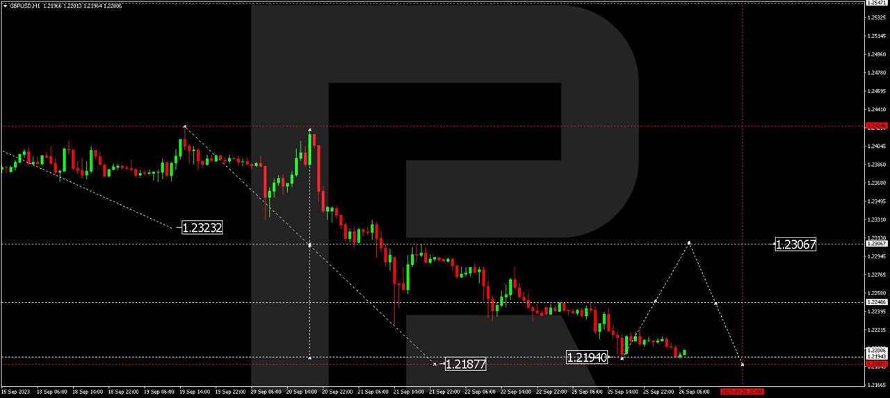 GBP/USD (Great Britain Pound vs US Dollar)