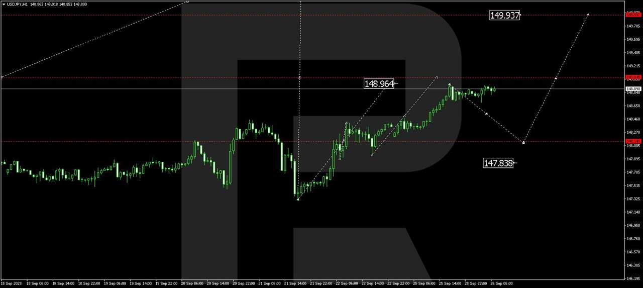 USD/JPY (US Dollar vs Japanese Yen)