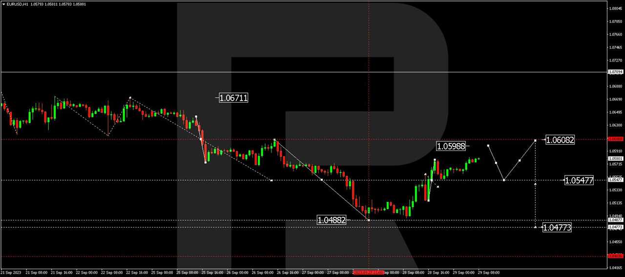 EUR/USD (Euro vs US Dollar)