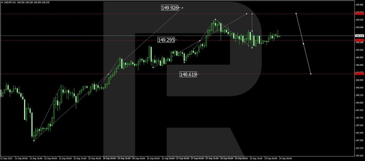 USD/JPY (US Dollar vs Japanese Yen)