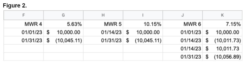 MWR market timing