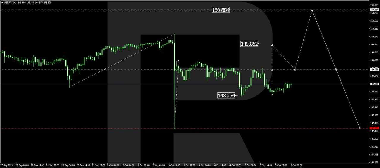 USD/JPY (US Dollar vs Japanese Yen)