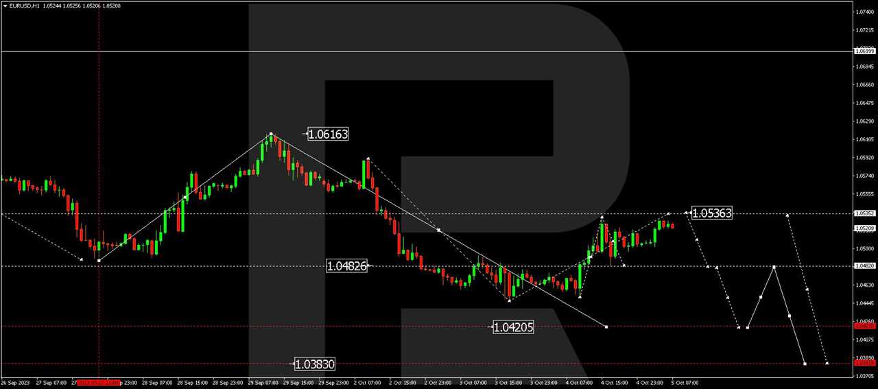 EUR/USD (Euro vs US Dollar)