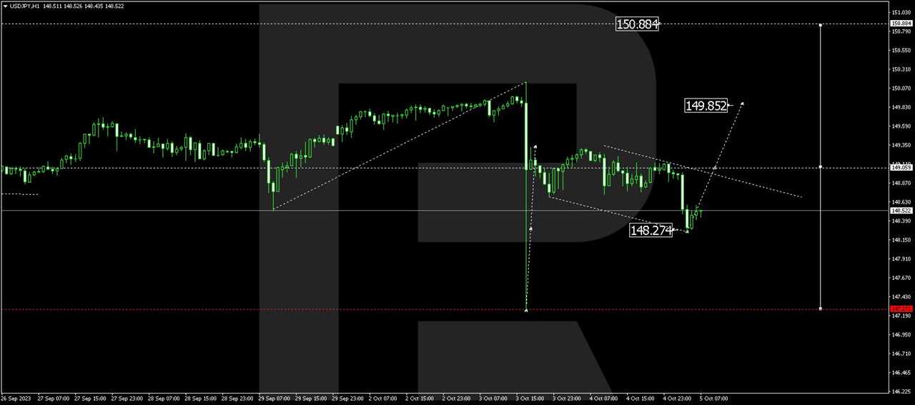 USD/JPY (US Dollar vs Japanese Yen)