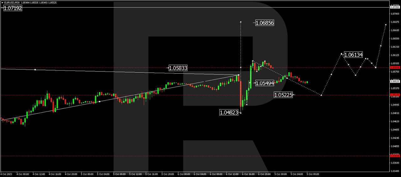 EUR/USD (Euro vs US Dollar)