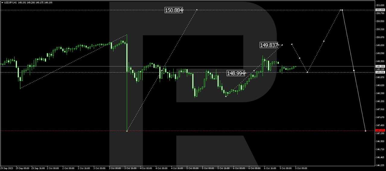 USD/JPY (US Dollar vs Japanese Yen)