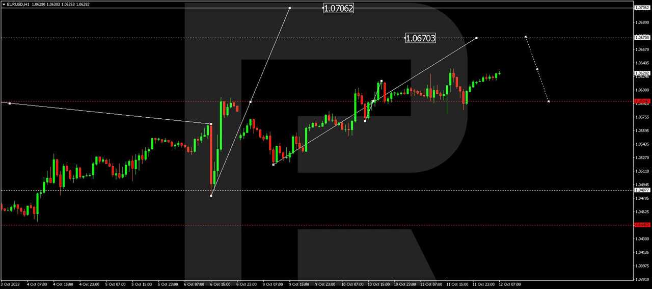 EUR/USD (Euro vs US Dollar)