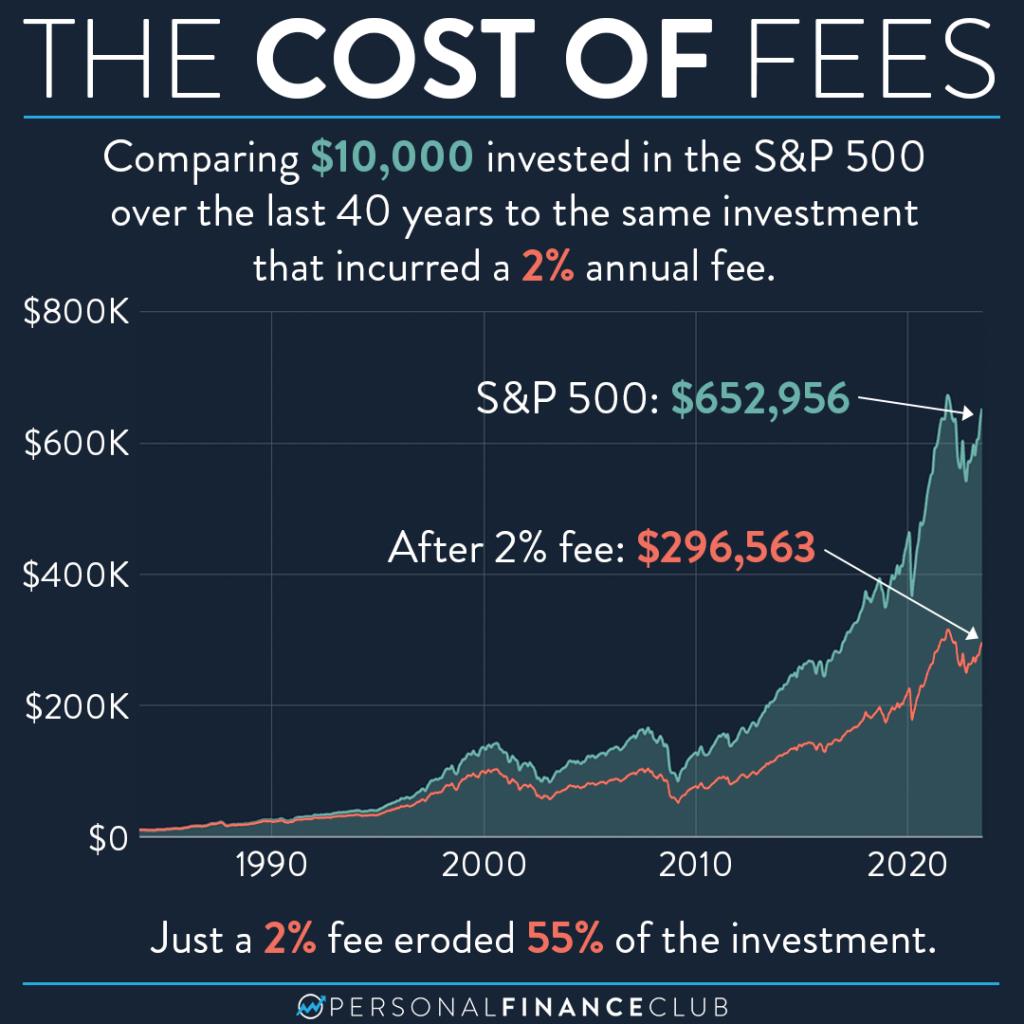 keywords: cost