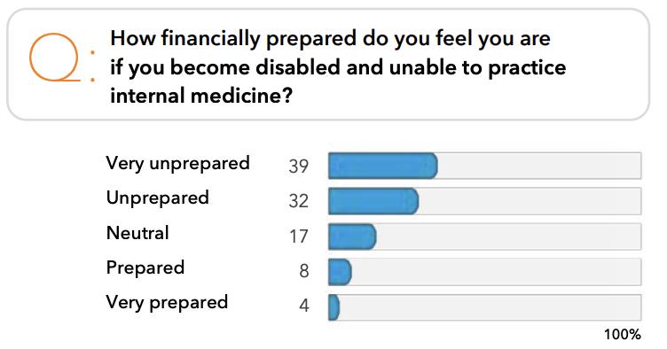 Resident Disability Insurance