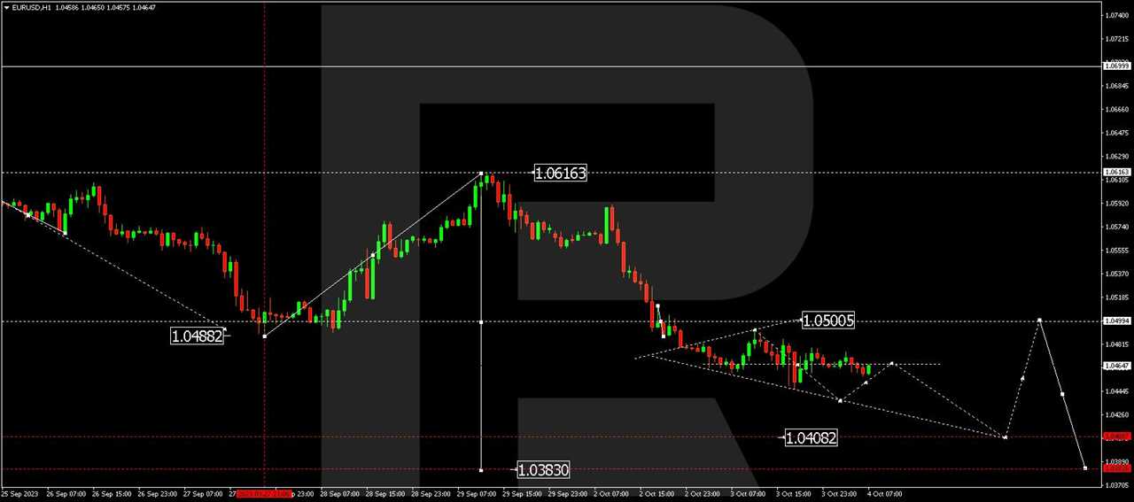 EUR/USD (Euro vs US Dollar)