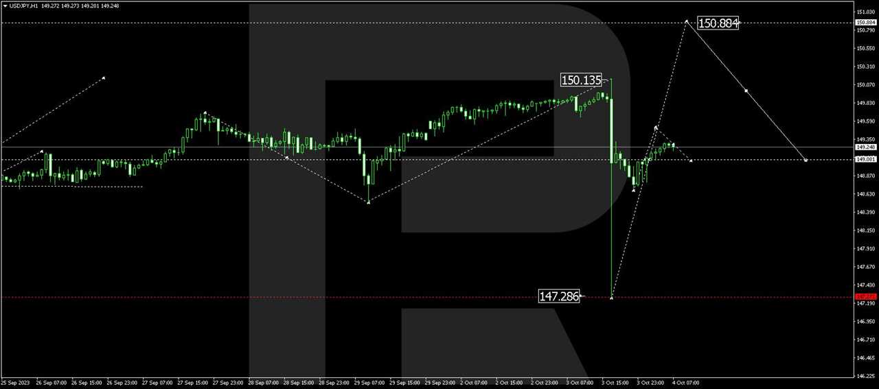 USD/JPY (US Dollar vs Japanese Yen)