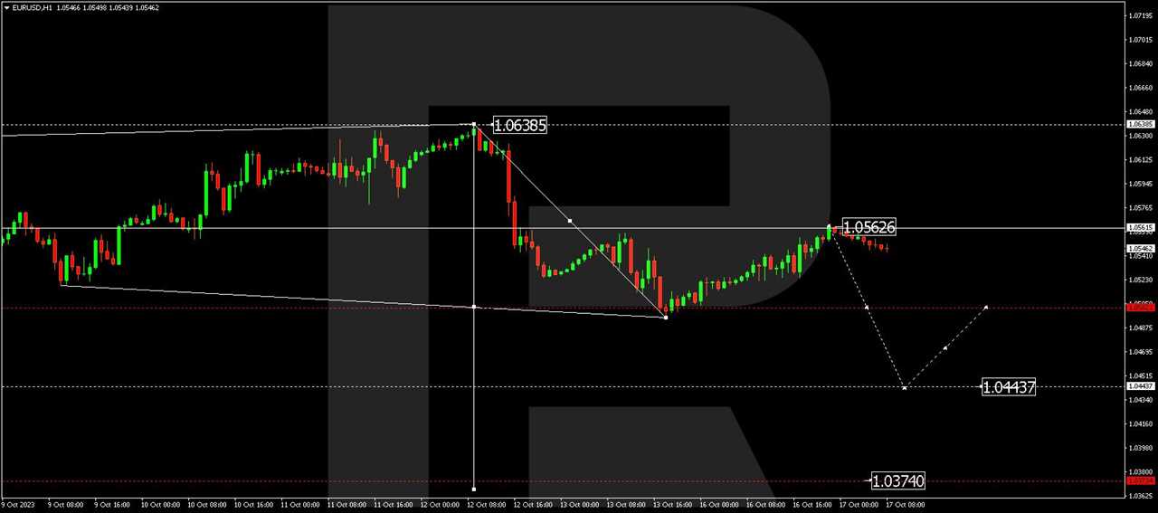 EUR/USD (Euro vs US Dollar)