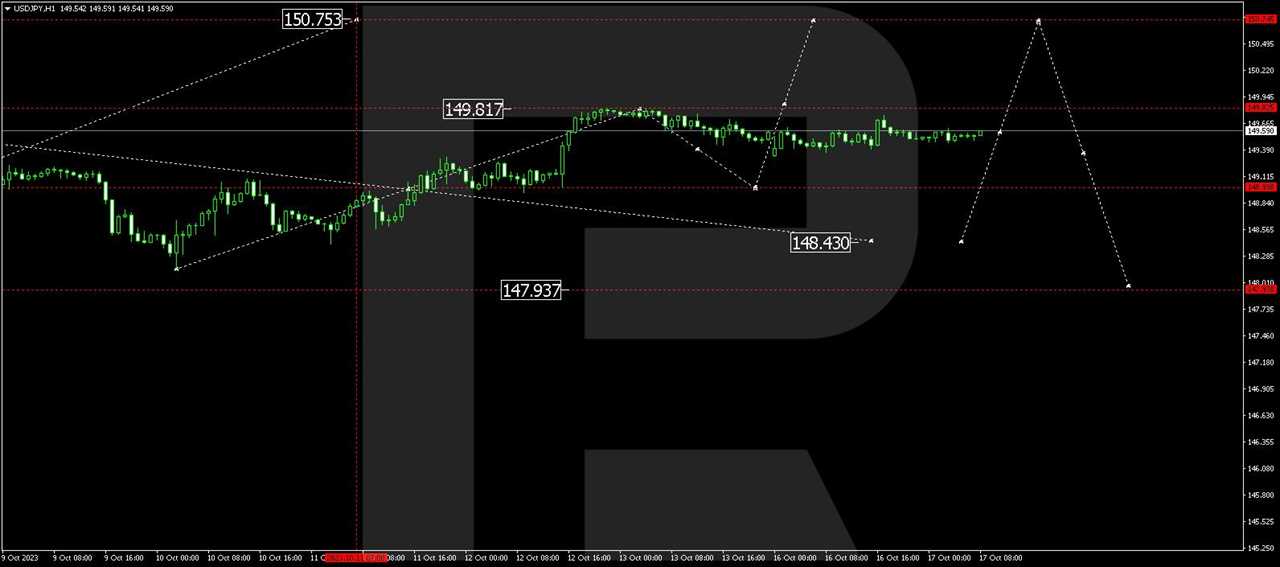 USD/JPY (US Dollar vs Japanese Yen)