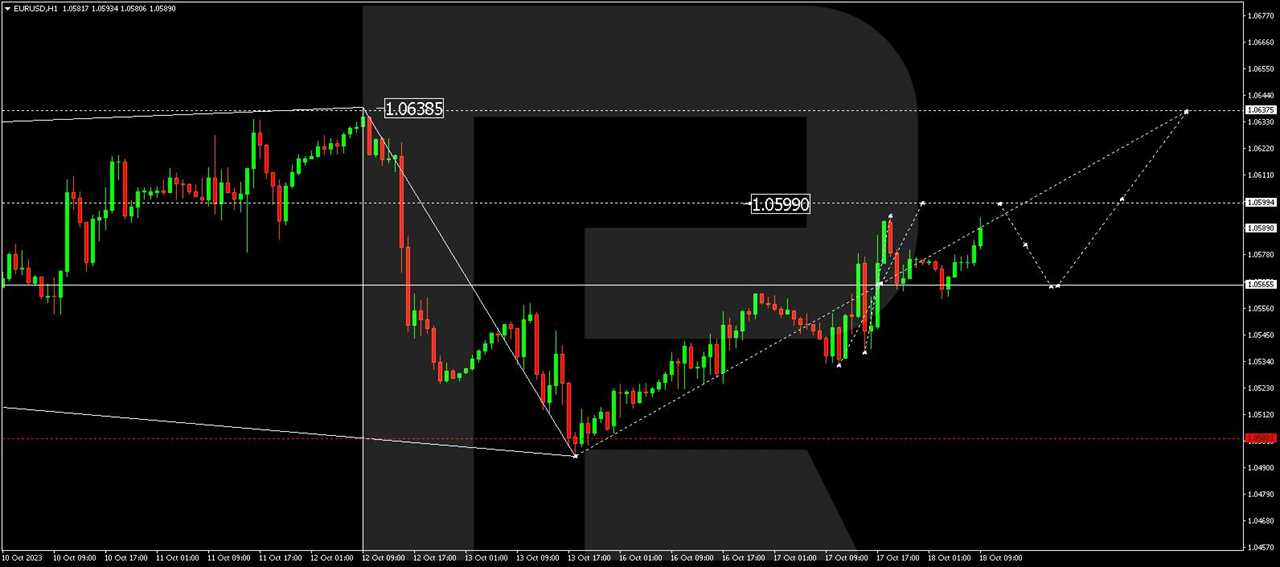 EUR/USD (Euro vs US Dollar)