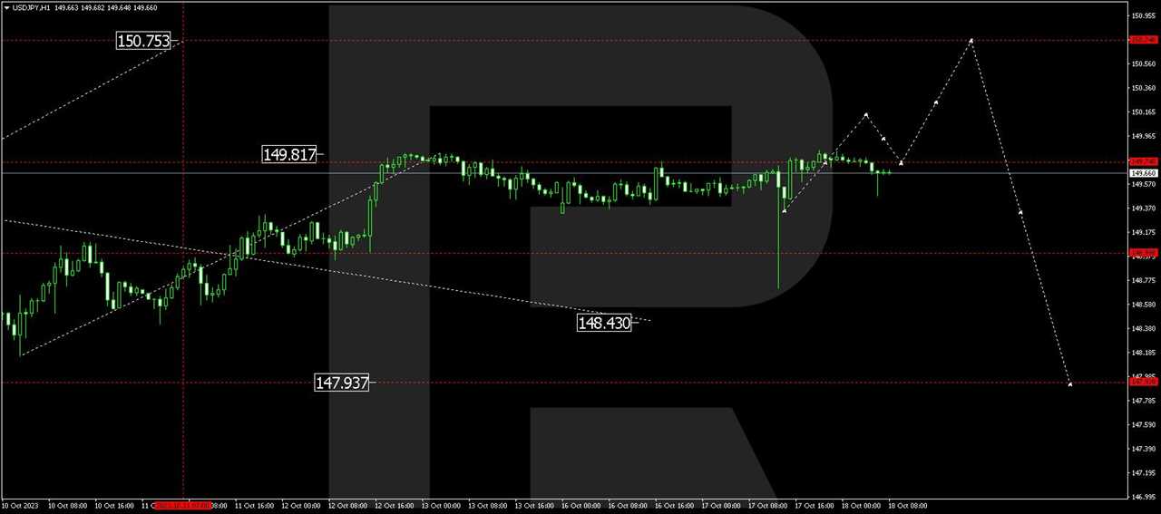 USD/JPY (US Dollar vs Japanese Yen)