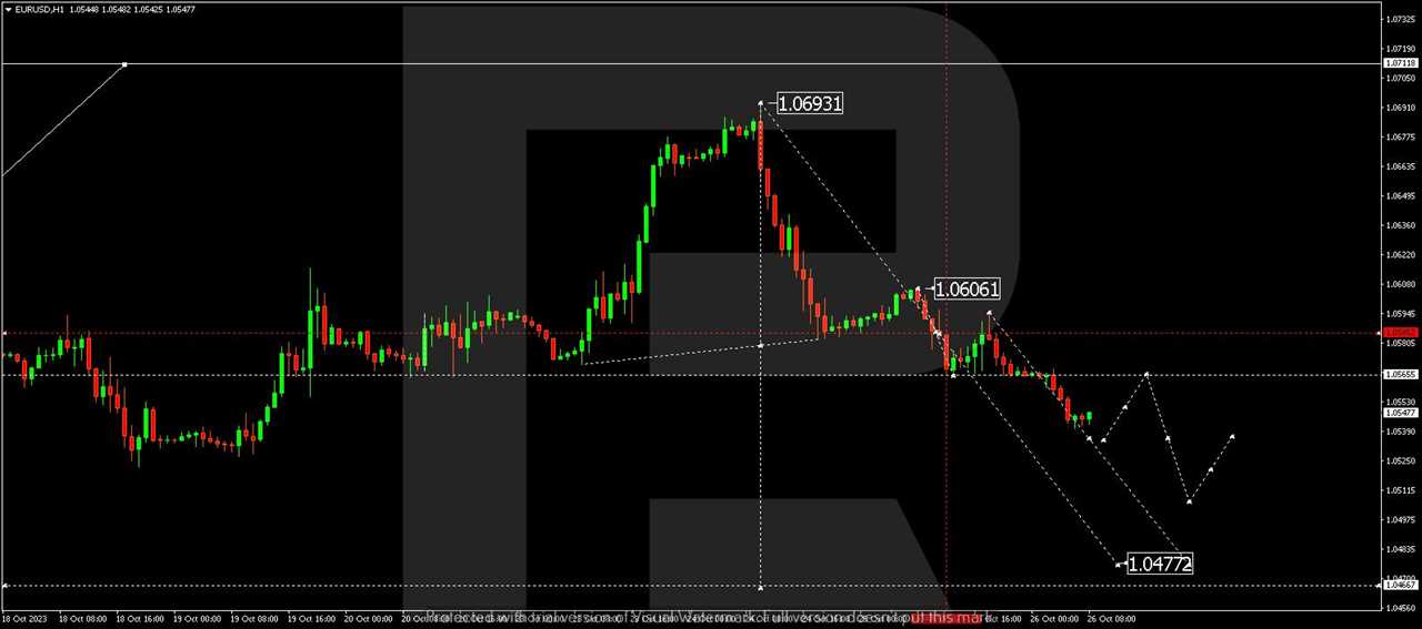 EUR/USD (Euro vs US Dollar)