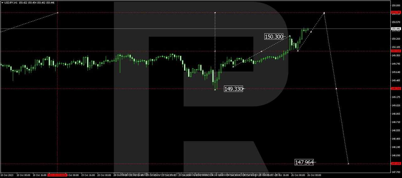 USD/JPY (US Dollar vs Japanese Yen)