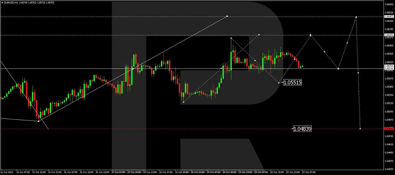 EUR/USD (Euro vs. US Dollar)