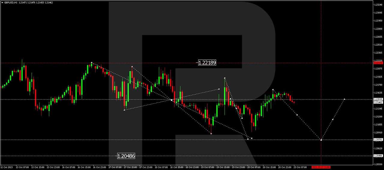 GBP/USD (British Pound vs. US Dollar)