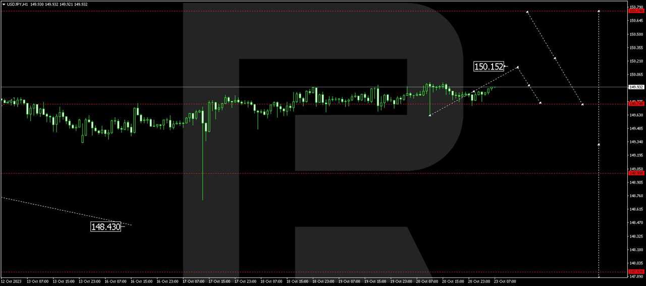 USD/JPY (US Dollar vs. Japanese Yen)