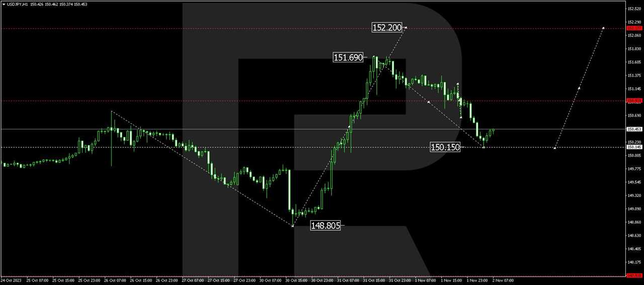 USD/JPY (US Dollar vs Japanese Yen)